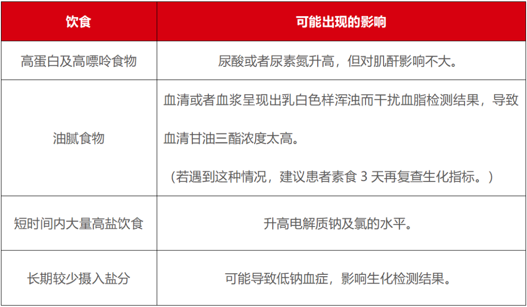 化验微量元素需要空腹吗(化验空腹微量元素需要空腹几天)-硒宝网