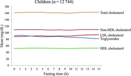 化验微量元素需要空腹吗(化验空腹微量元素需要空腹几天)-硒宝网