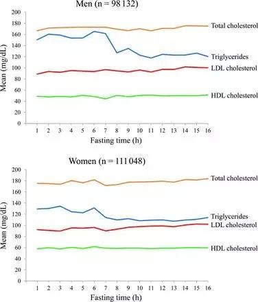化验微量元素需要空腹吗(化验空腹微量元素需要空腹几天)-硒宝网