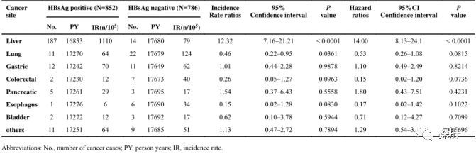 hpv阳性补硒(hpv阳性吃硒)-硒宝网