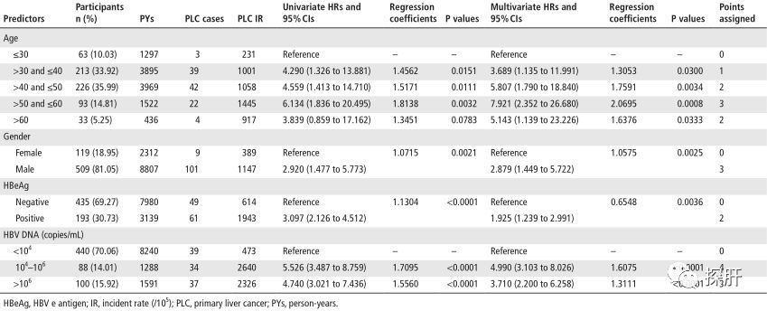 hpv阳性补硒(hpv阳性吃硒)-硒宝网