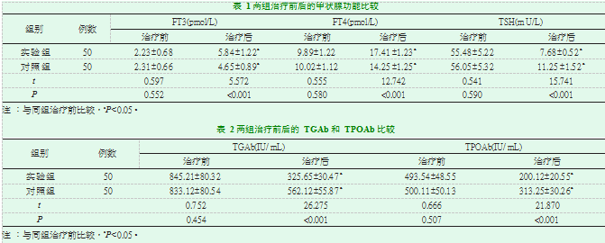 桥本甲状腺补硒(桥本氏甲状腺炎补硒)-硒宝网