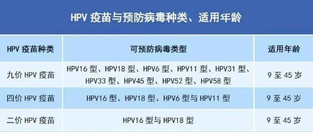 高危hpv补硒（hpv高危补硒有用吗）-硒宝网