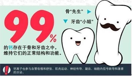 成年人需要补钙吗(成人补钙还需要补维生素d吗)-硒宝网