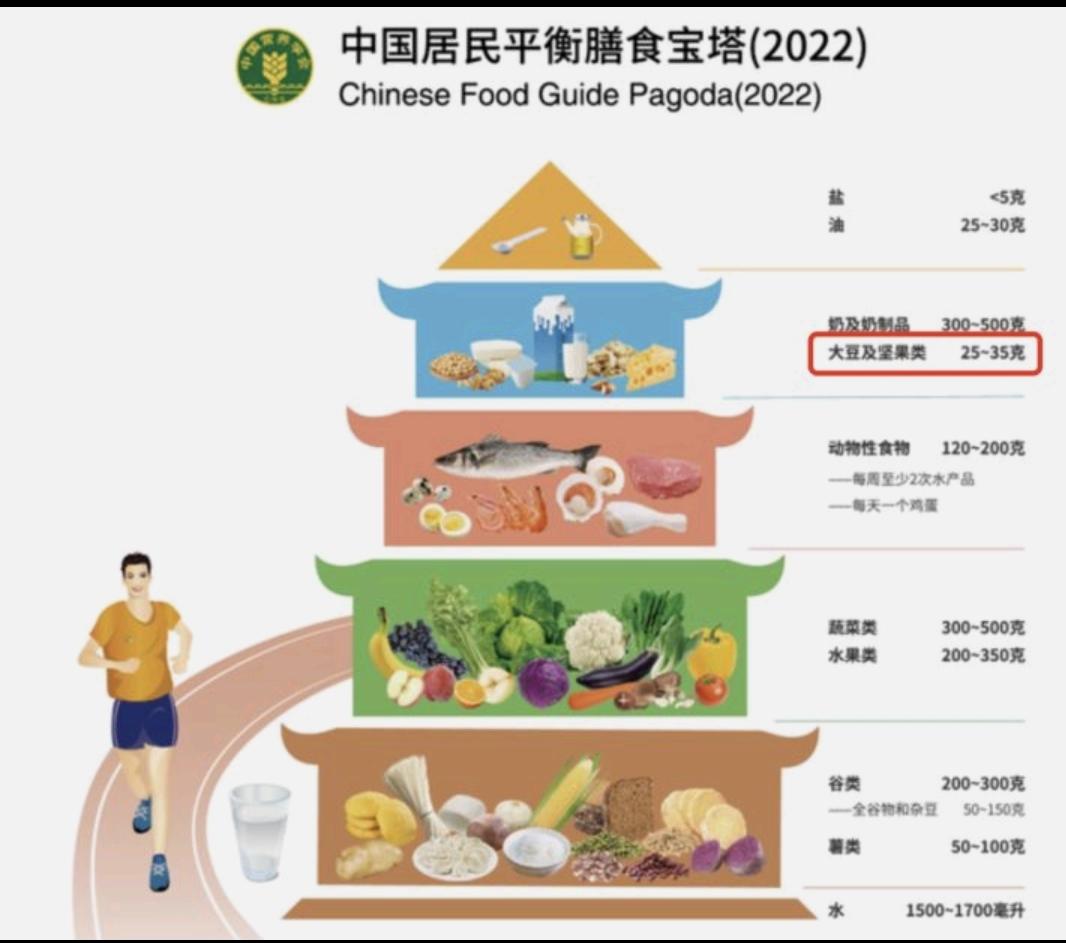 豆奶补钙吗（豆奶补钙）-硒宝网