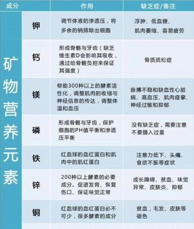 补硒和补铁食物（补铁硒的食物）-硒宝网