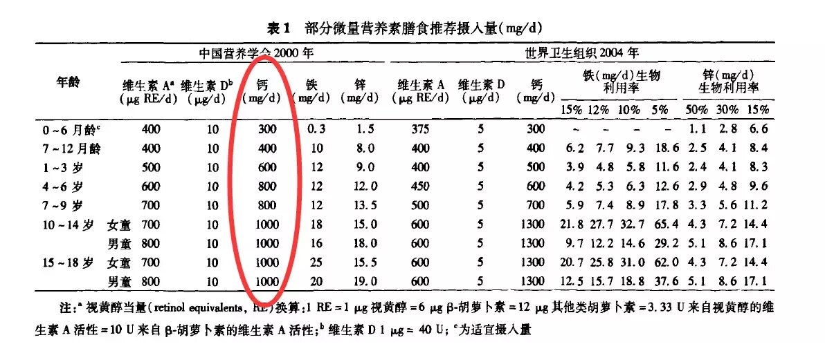 白癜风能补硒吗（补硒能消耗维生素e和a嘛）-硒宝网