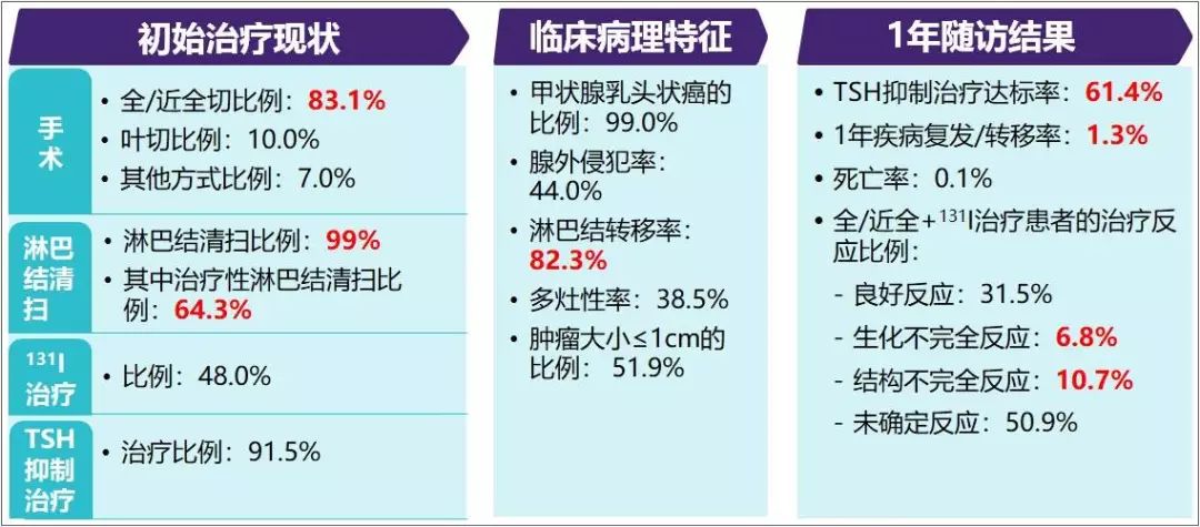 补硒甲状腺全切(甲状腺补硒有什么好处)-硒宝网