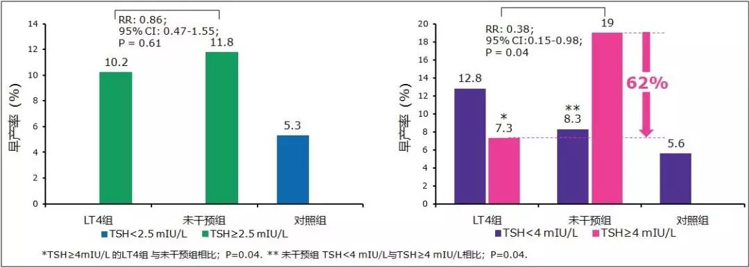 补硒甲状腺全切(甲状腺补硒有什么好处)-硒宝网