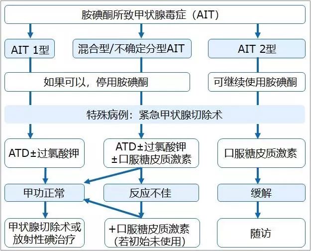 补硒甲状腺全切(甲状腺补硒有什么好处)-硒宝网