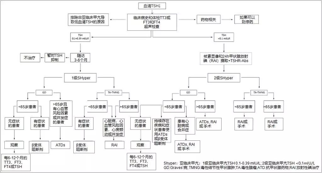 补硒甲状腺全切(甲状腺补硒有什么好处)-硒宝网