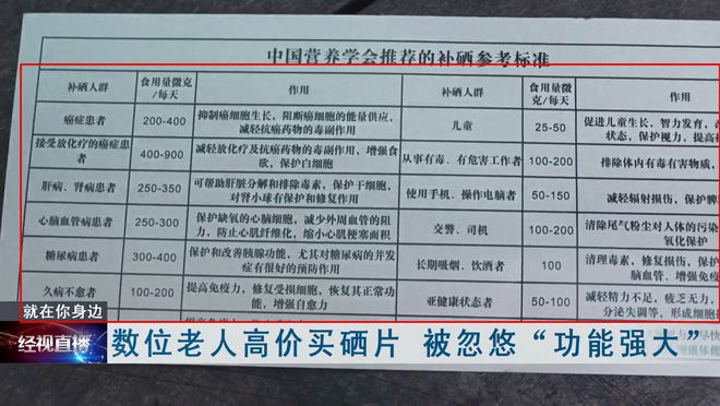老人买补硒产品(老人要补硒推荐一款药品)-硒宝网