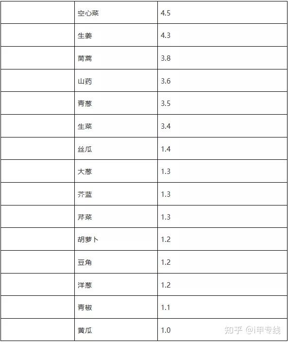 贵州需要补硒吗(补硒很重要吗)-硒宝网