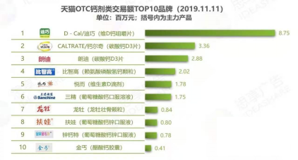 婴儿补锌什么牌子好（婴儿补锌那个牌子好）-硒宝网