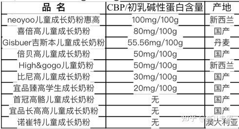 小儿补钙什么牌子好(牌子补钙小儿好用吗)-硒宝网