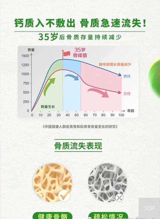 运动需要补钙吗（补钙需要运动吗）-硒宝网