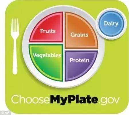 最佳的补硒剂量（补硒用量表）-硒宝网