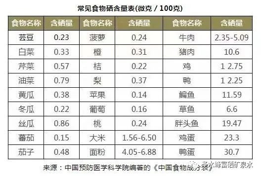 补硒最可靠方法(补硒怎么补)-硒宝网