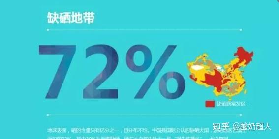 人人都要补硒吗（硒需要额外补充吗）-硒宝网