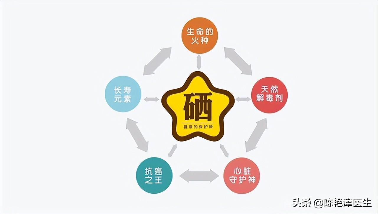 缺硒怎么补最好（缺少硒吃什么补）-硒宝网