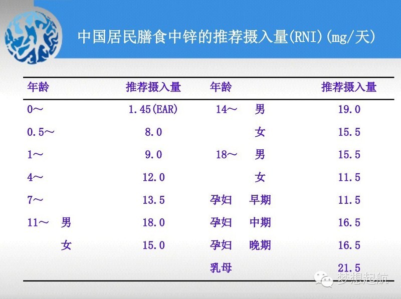 补硒早晚营养餐(早晚餐营养补硒的好处)-硒宝网