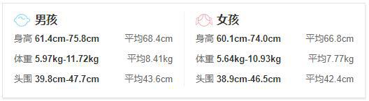 新生儿几个月开始补钙（新生儿开始补钙时间）-硒宝网