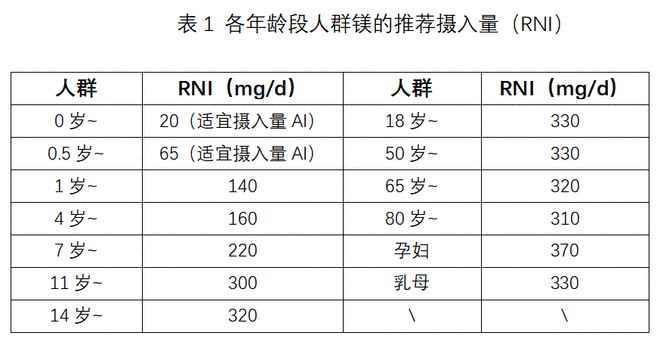 每天补多少锌硒（锌硒补多了会怎样）-硒宝网