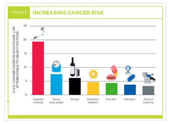 胃癌后怎么补硒(硒对胃癌)-硒宝网