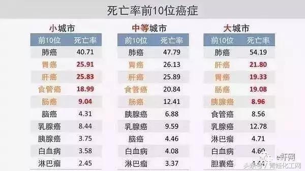 需要补硒的地区(补硒的必要性)-硒宝网