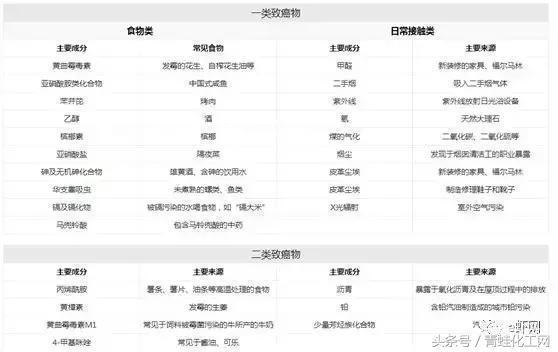 需要补硒的地区(补硒的必要性)-硒宝网