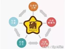 需要补硒的地区(补硒的必要性)-硒宝网