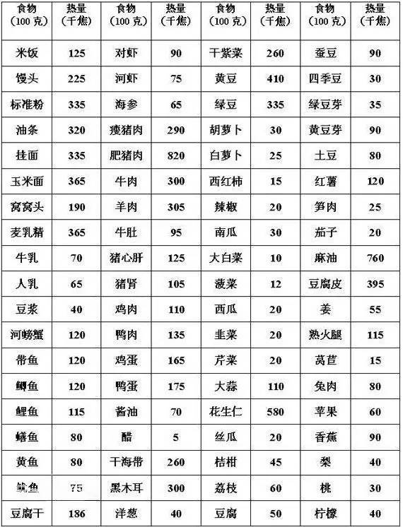 补钠计算公式(补钠公式换算)-硒宝网
