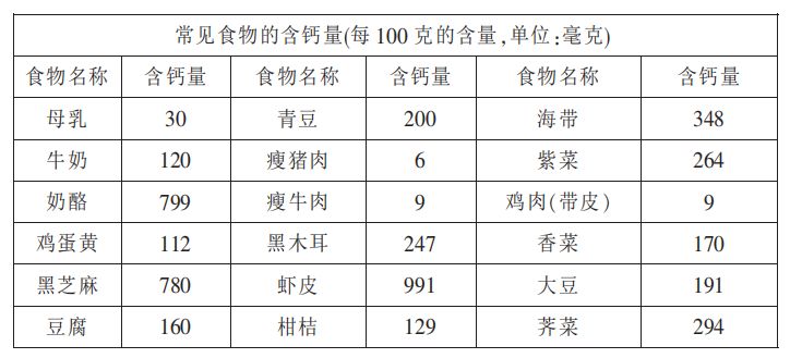 儿童补钙一年补几个月(儿童补钙的利弊分析)-硒宝网