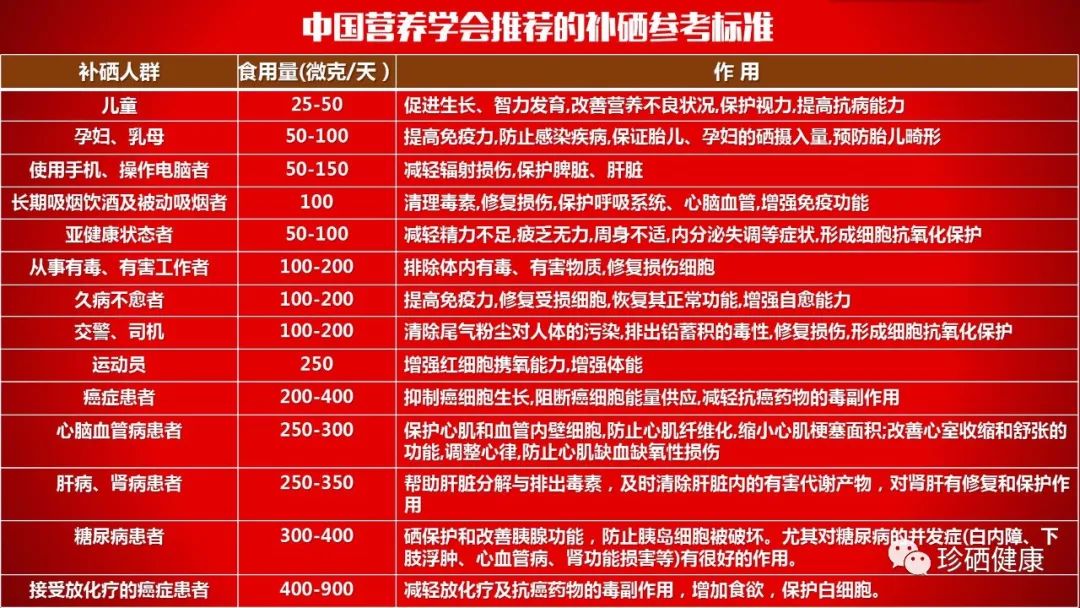 云南需要补硒吗（补硒多少钱）-硒宝网