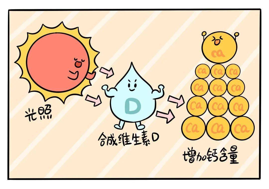 身体却硒怎么补(身体补硒吃什么)-硒宝网