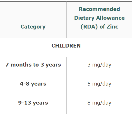 补锌对皮肤的巨大好处(皮肤病补锌)-硒宝网