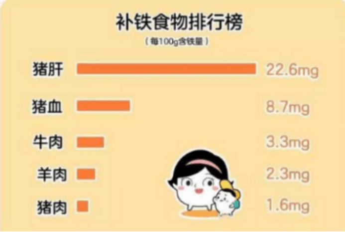 婴儿补铁吃什么食物好(婴儿补铁吃什么食物)-硒宝网