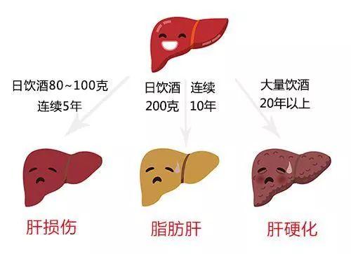 肝癌可以补硒吗(肝癌补硒多长时间能恢复肝功能)-硒宝网