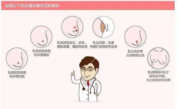 补硒与乳腺增生（乳腺增生吃硒有效果吗）-硒宝网