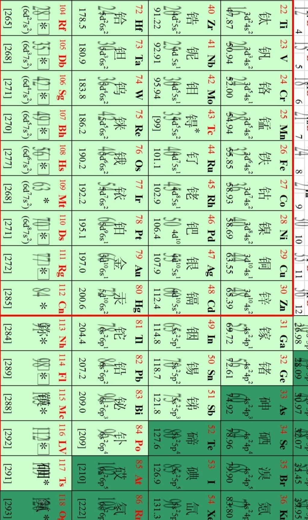 必需微量元素口诀（必需微量元素口诀8种）-硒宝网