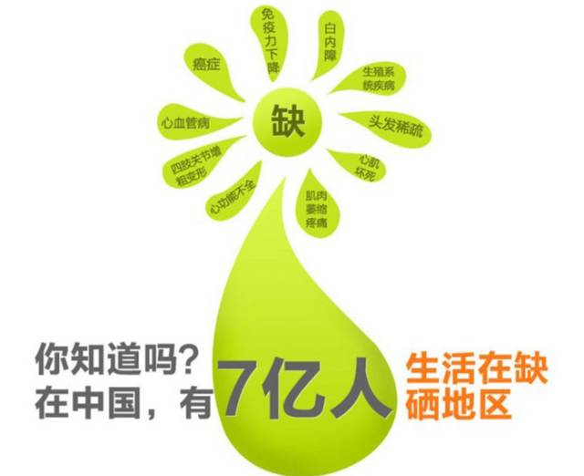 人体为啥要补硒(硒要补吗)-硒宝网