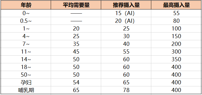 晒月亮可以补硒（晒月亮补硒可以美白吗）-硒宝网