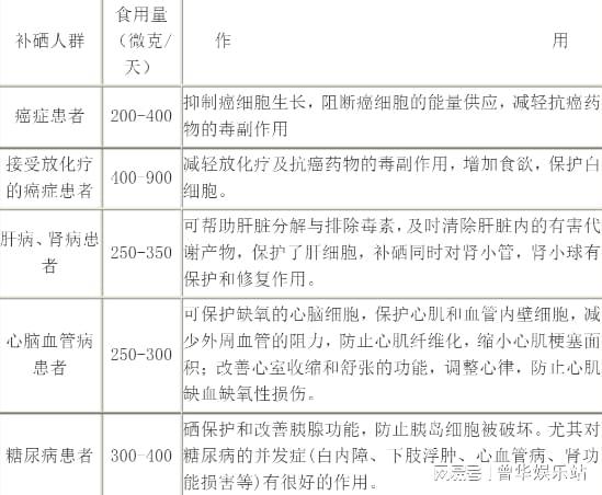 补硒后头疼反应(补了硒这些反应是正常的)-硒宝网