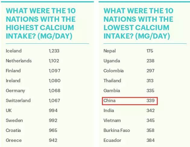 运动需要补钙吗(补钙是运动前还是运动后)-硒宝网