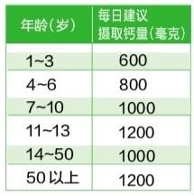 哪个牛奶补钙效果好(效果牛奶补钙好吗)-硒宝网