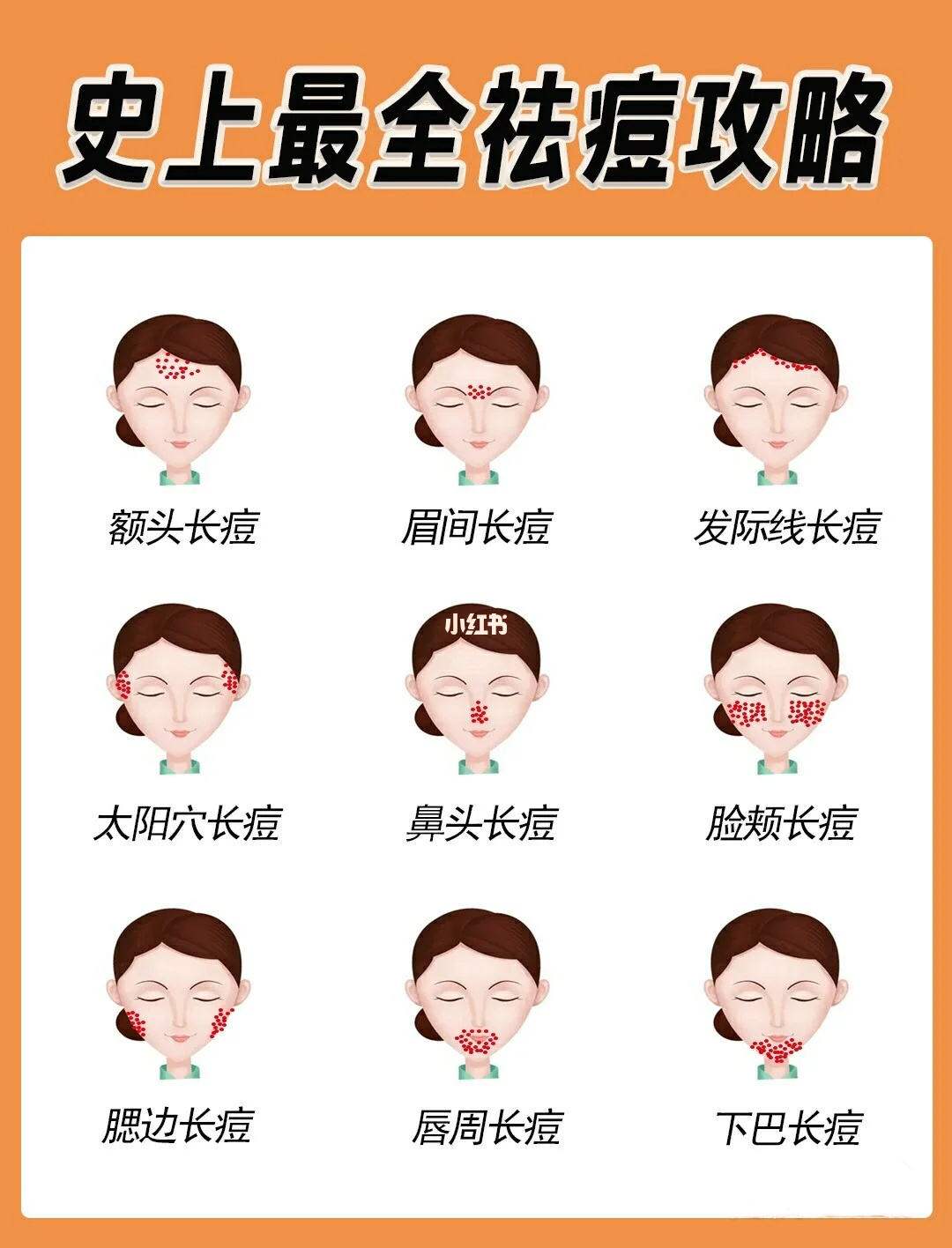 补锌可以祛痘吗(祛痘补锌可以补多久)-硒宝网