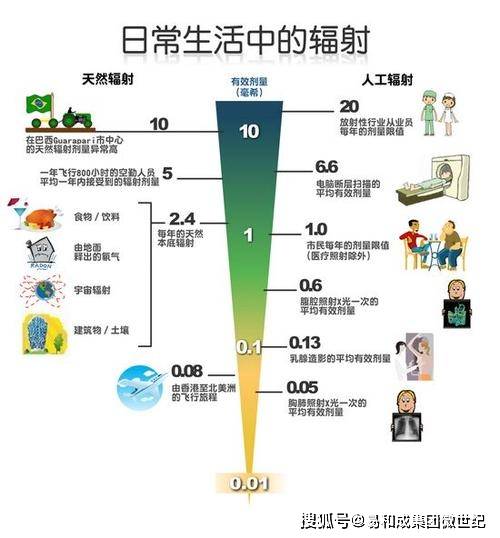 人类补硒的报道(人类缺硒)-硒宝网