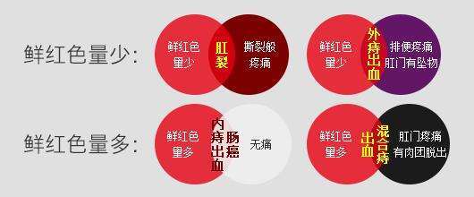 肠道息肉补硒吗(肠道补息肉硒片有用吗)-硒宝网