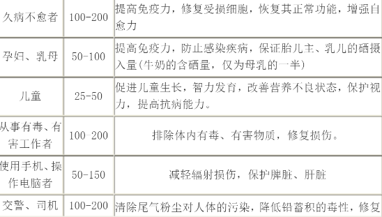 什么药可以补硒（口服补硒药）-硒宝网