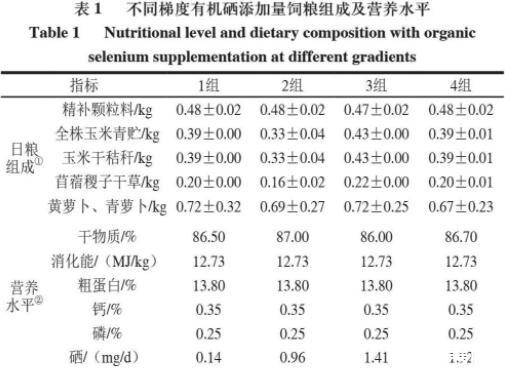动物补硒的用量(动物硒缺乏会有哪些症状)-硒宝网